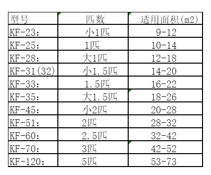 水城空调维修